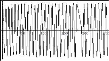 Dynamics of the Real part of the amplitude Cph1 in the system (7) simulating the transformer mode. Horiz. Axis x,t; Vertical axis amplitude. Units conditional