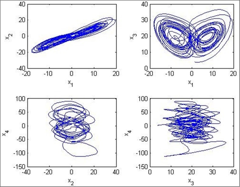 Diagram of the attractors indicating memory process