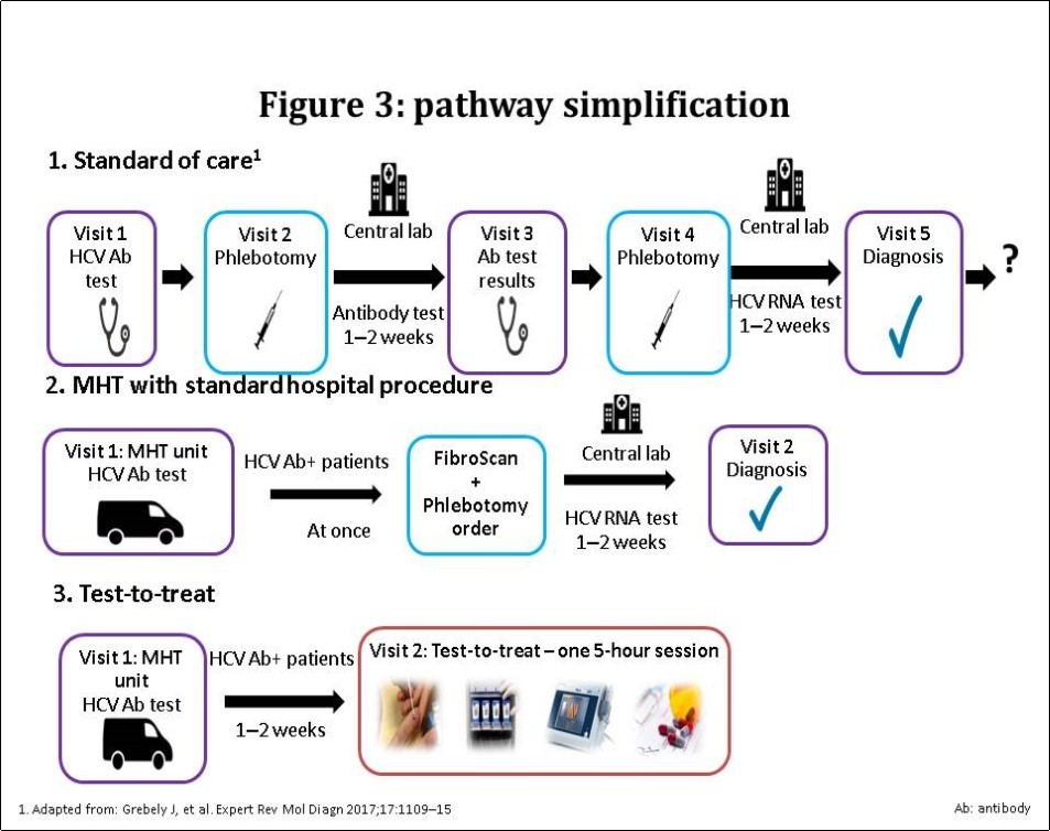 pathway simplification