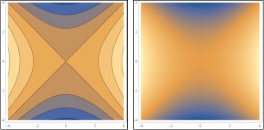 Maximum increase in temperature for spherical nanoparticles with radius of 45 (nm) at Plasmon wavelength of 685 (nm).