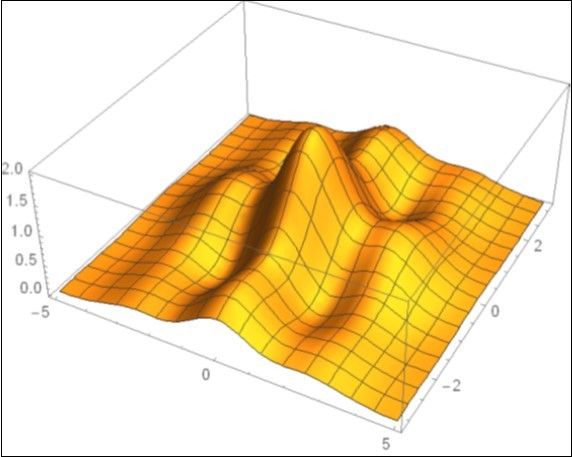 Maximum increase in temperature for core–shell Mendelevium nanospheres with various thicknesses of silica shell.