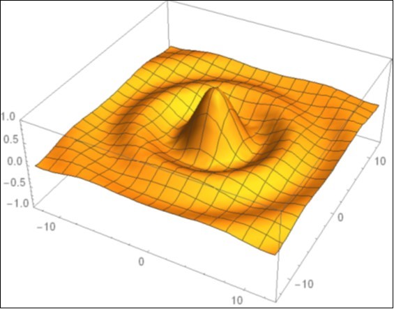 Maximum increase in temperature for core–shell nanoparticles with radius of 45 (nm) and silica thickness of 10 (nm) at Plasmon wavelength of 701 (nm).