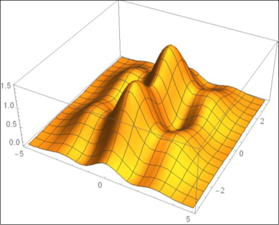 Maximum increase in temperature for nanorods with effective radius of 20 and 45 (nm) and various dimension ratios.