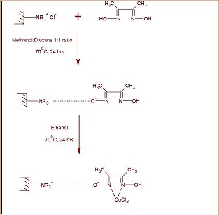 Synthesis of Polymer supported catalyst