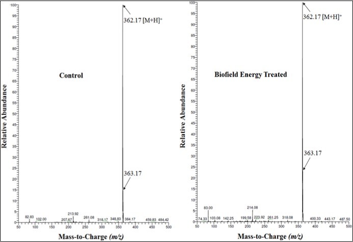 Mass spectra of the control and Biofield Energy Treated ofloxacin at Rt 3.05 minutes.