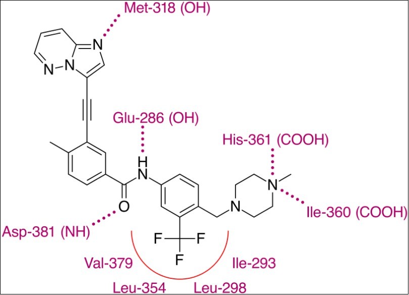 Ponatinib in its binding site.