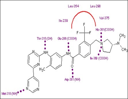 Bafetinib in its binding site.