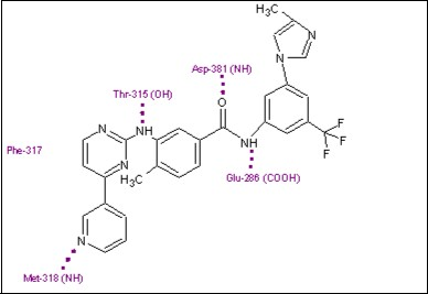 Nilotinib in its binding site.