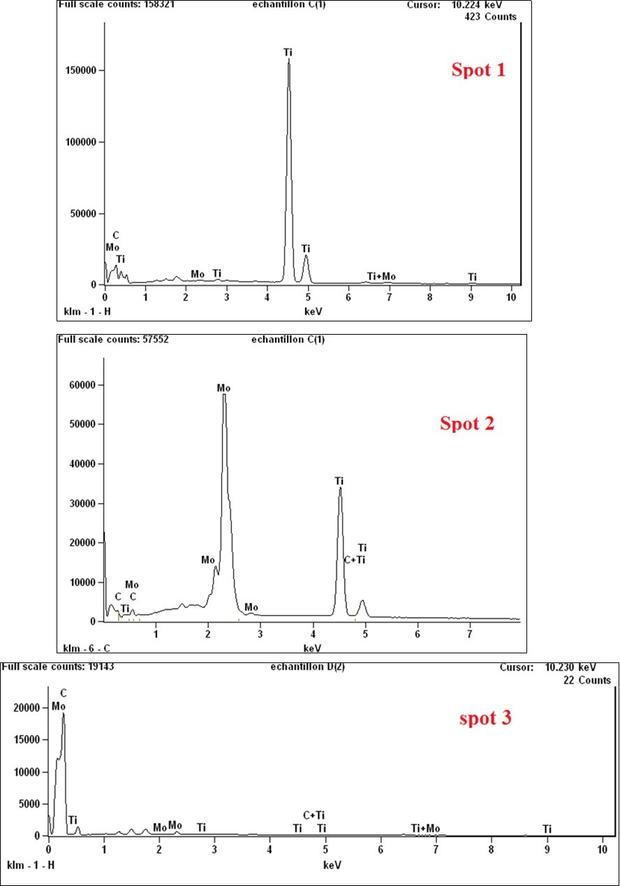 EDX spectra in different regions of MTC polished and etched surface for the sintered samples using a 20-mm diameter die: (Spot1)- TiC regions , (Spot2)-Mo2C regions , (Spot3)-SWCNTs regions