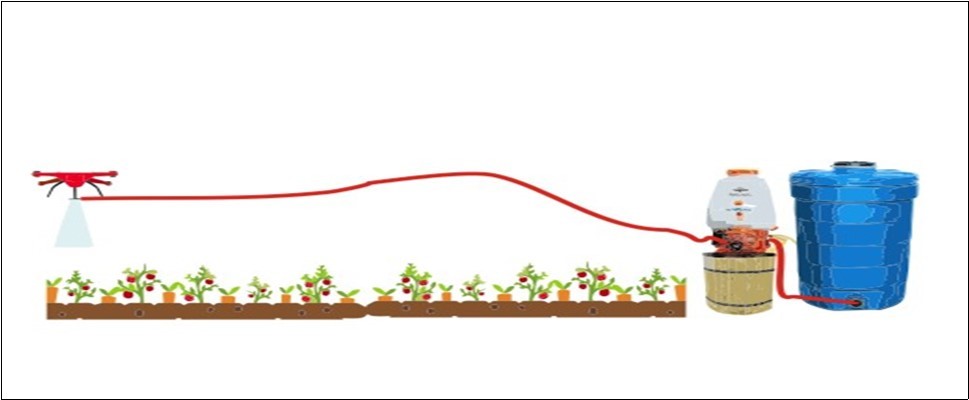 Proposed Spray System with a remote-controlled UAV(small drone or helicopter) and an economical sprinkler
