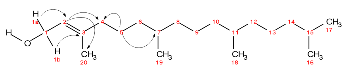 Structures of Phytol and Lupeol Isolated from Methanolic Leaf Extract of Jatropha tanjorensis