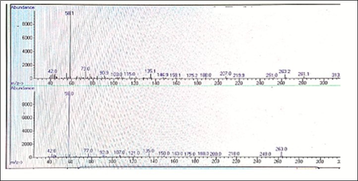 Ion Fragmentation of Morphine m/z (73, 146,196, 236, 429)