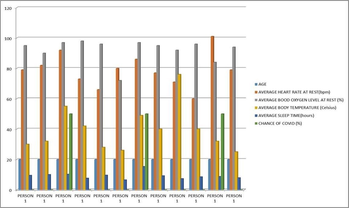 Test results of subject 1