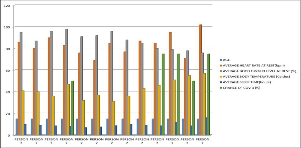 Test results of subject 2