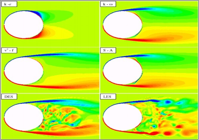 Prediction of Turbulent Flow over a Sphere
