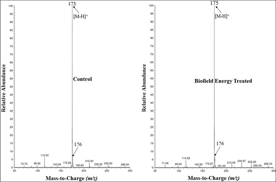 Mass spectra of the control and Biofield Energy Treated ascorbic acid at Rt 1.8 minutes.