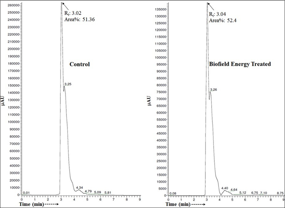 Liquid chromatograms of the control and treated ofloxacin.