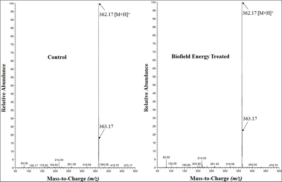 Mass spectra of the control and Biofield Energy Treated ofloxacin at Rt 3 minutes.