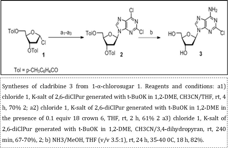 Syntheses of cladribine 3 from 1-α-chlorosugar 1
