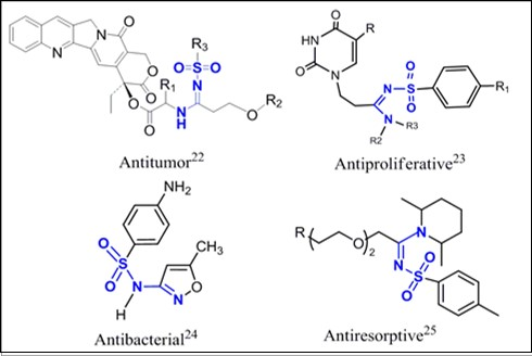 Selected examples for bioactive sulfonylamidines