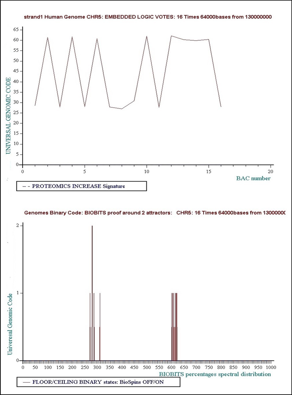 Level 7: 16 times 64000 bases... Concensus Decision “VOTE” = “Undefined”