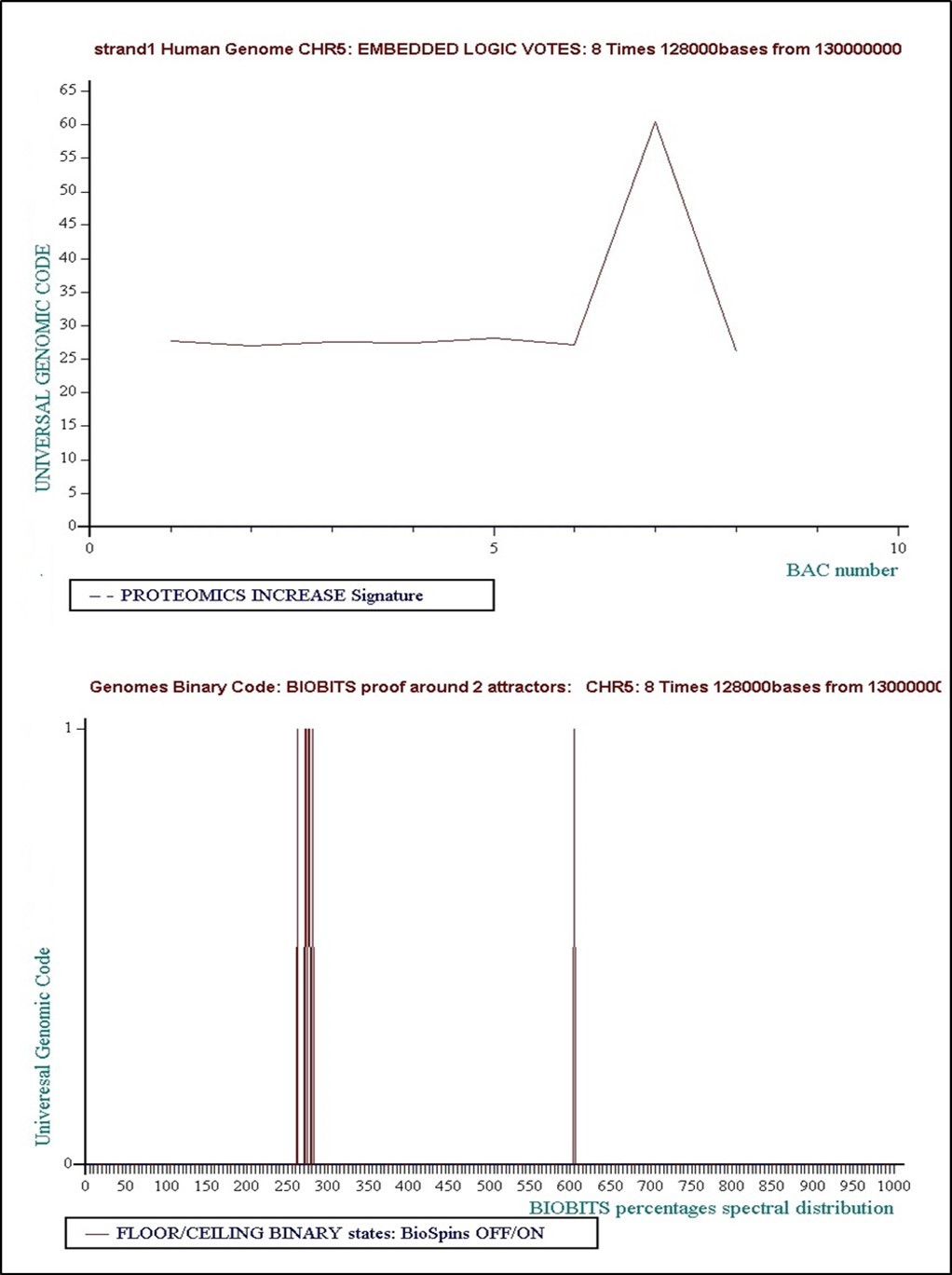 Level 8: 8 times 128000 bases... Concensus Decision “VOTE” = Floor = “False”