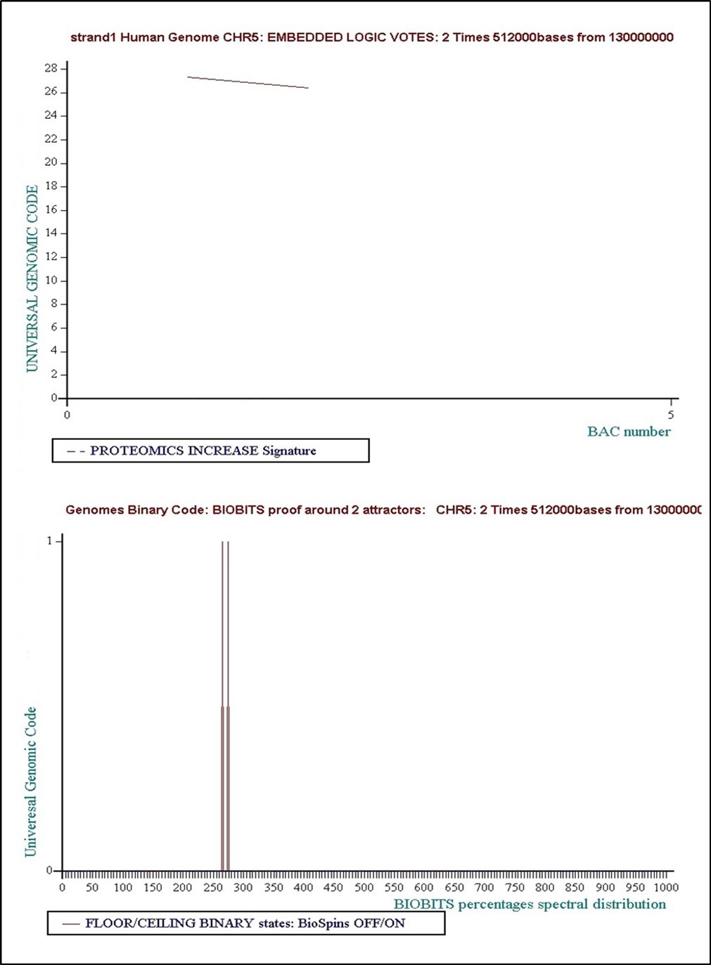 Level 10: 2 times 512000 bases... Concensus Decision “VOTE” = Floor = “False”