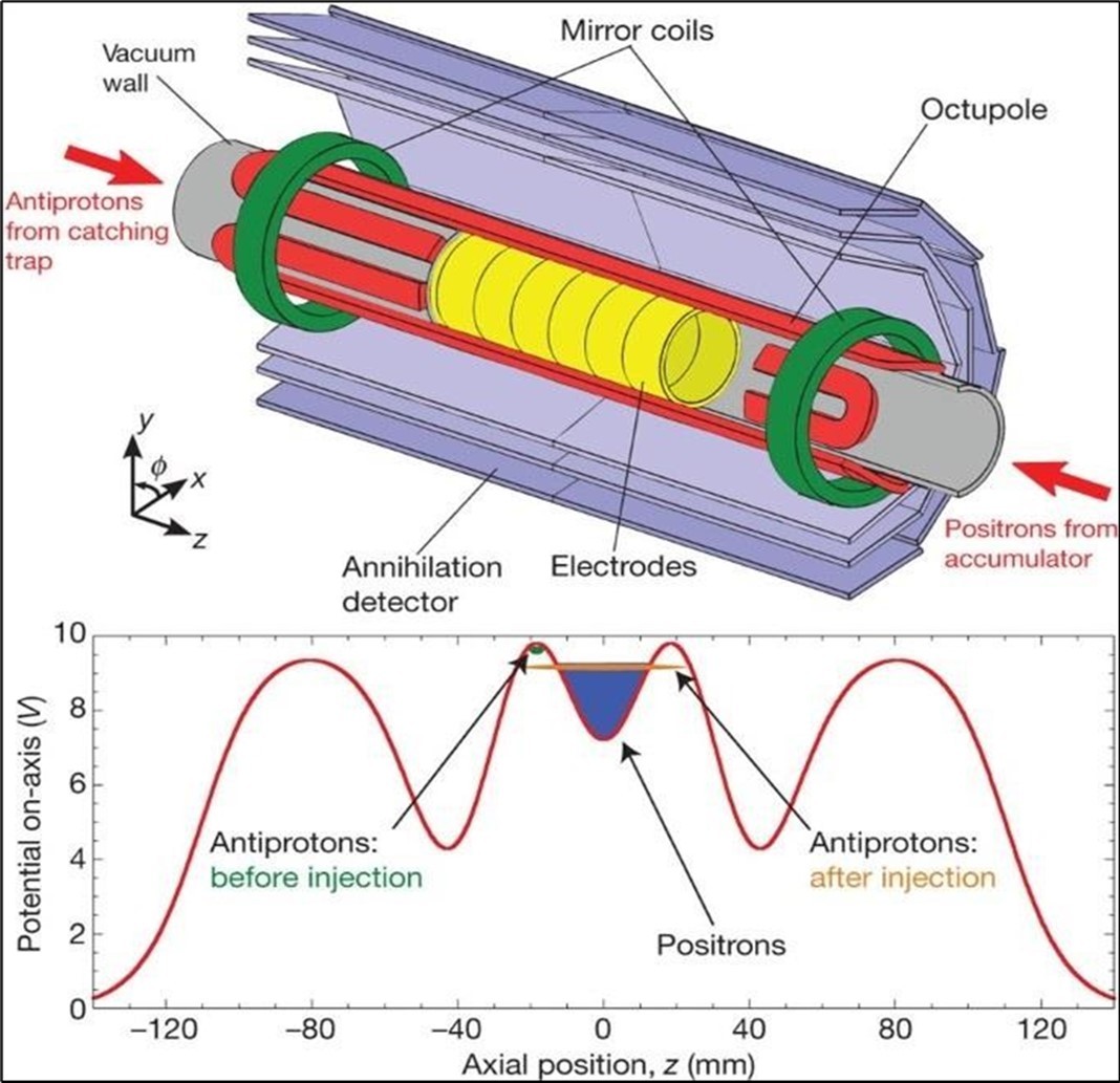 Schematic of single voxel spectroscopy method.