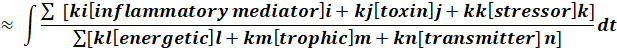 Journal of Advanced Therapeutic Science - synaptoblastic