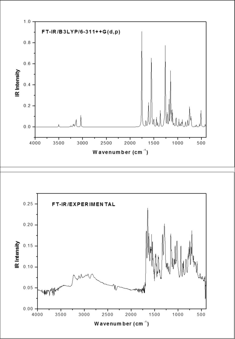The Theoretical and Experimental FT-IR spectra of F2CNH