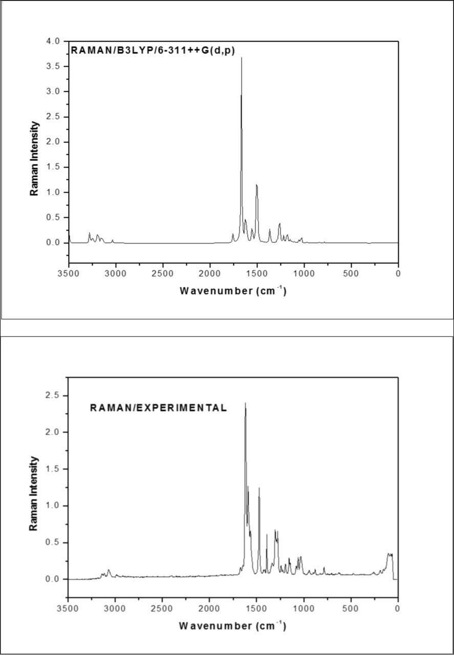 The Theoretical and Experimental FT-Raman spectra of F2CNH