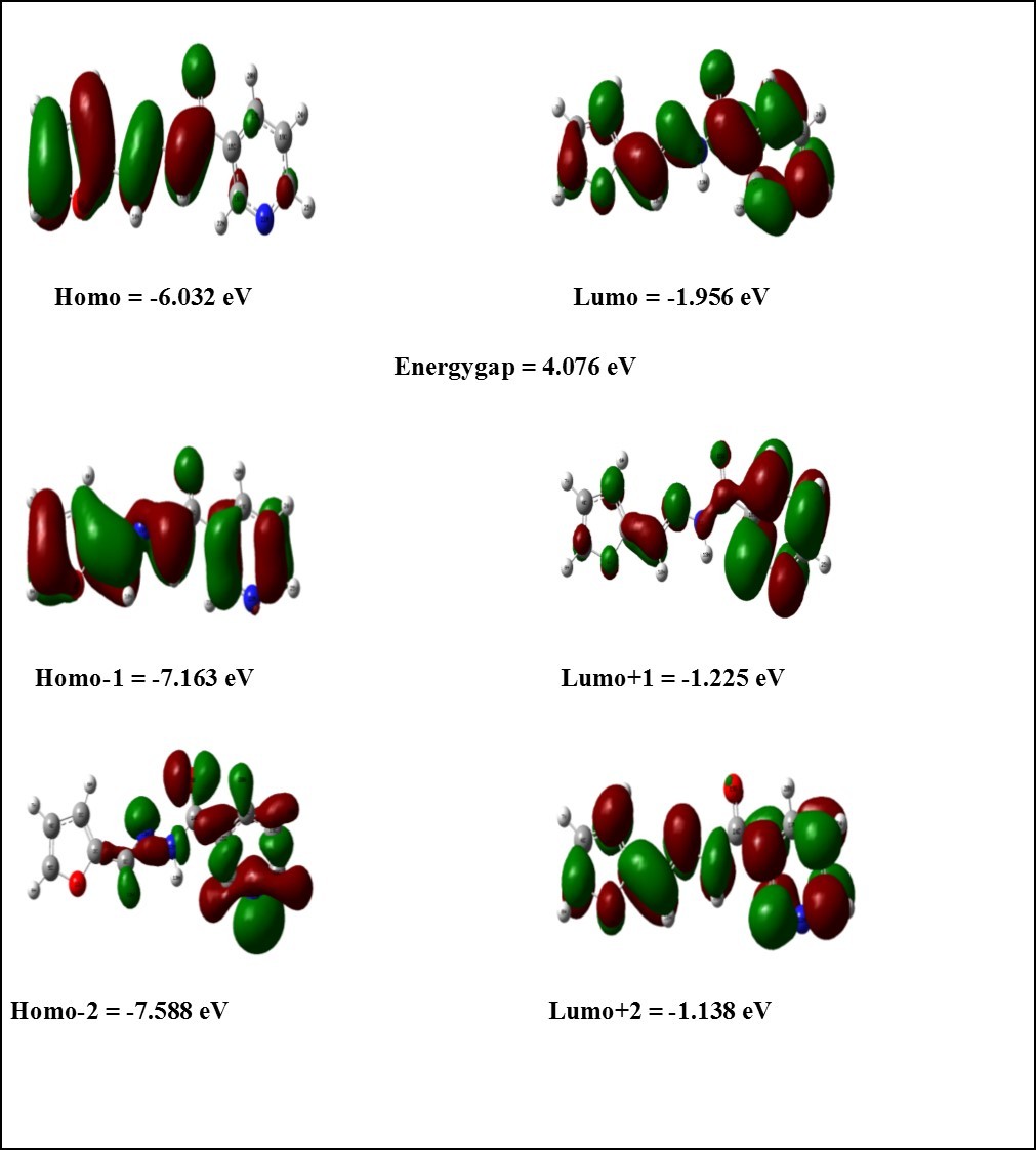 The frontier molecular orbital for F2CNH