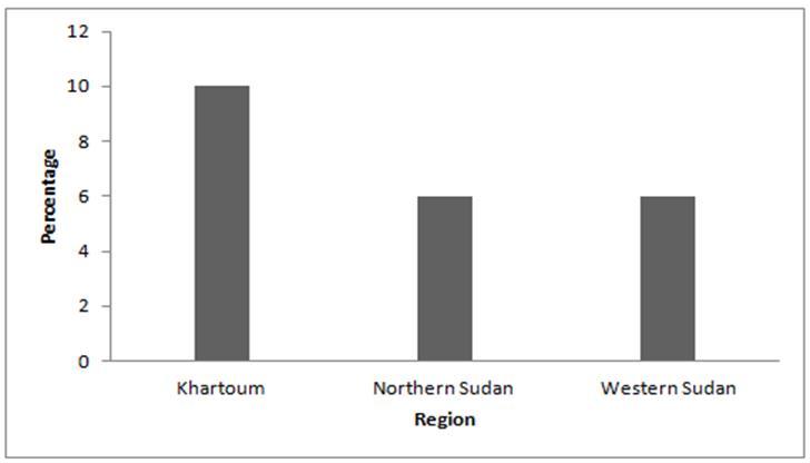Distribution of EBV positive gastric carcinomas by region