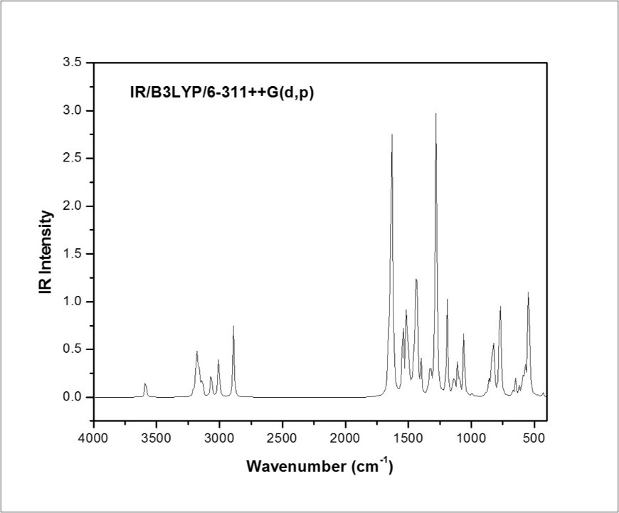 Combined experimental and theoretical FT-Raman spectra of MPDP
