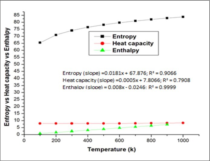 Thermodynamic Plot of Otthpyhct