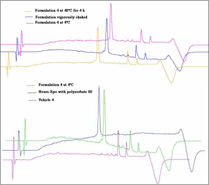 Chromatograms for the specificity of RP-HPLC method.