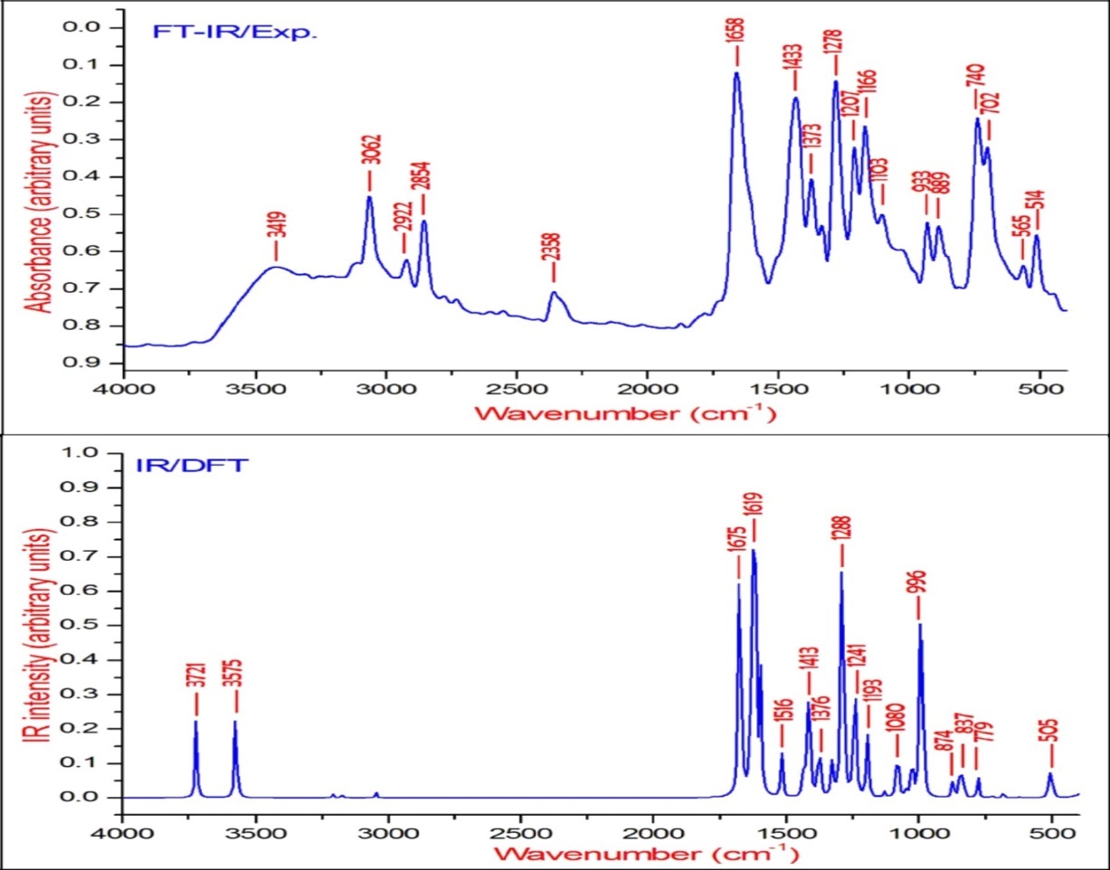 The experimental and theoretical FT-IR spectra of BBTU.
