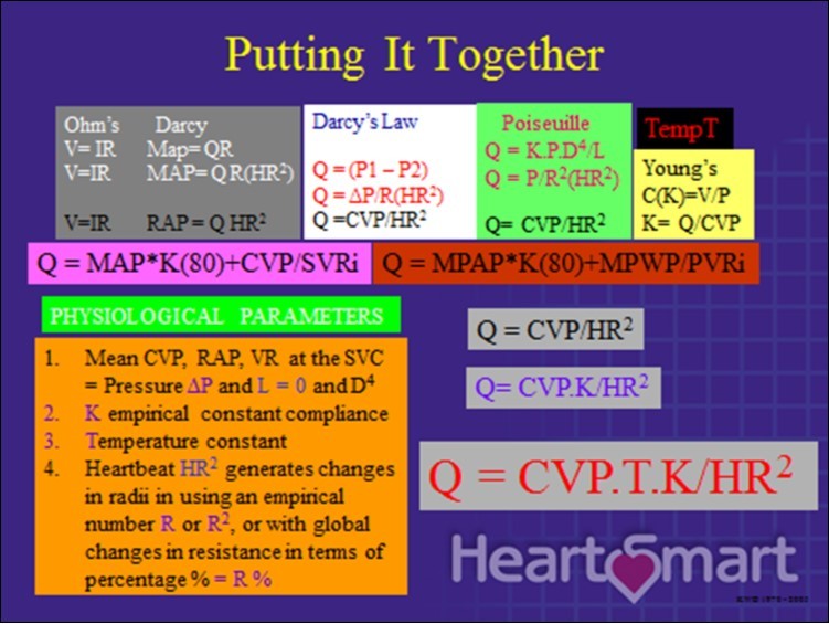 The Development of the Laws of Physics Underpinning the HeartSmart® Haemodynamic Cardiovascular Empirical Physiological Formulae Copyright Medics Limited