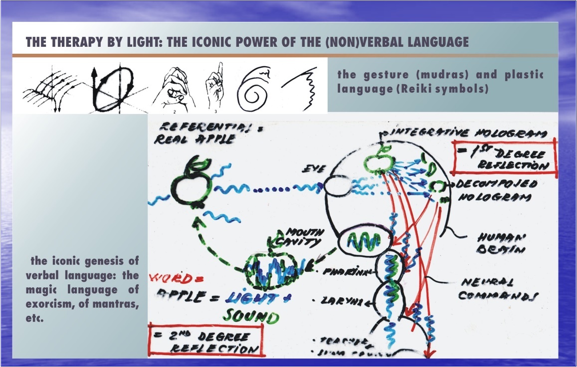 The genesis of the Adamic Language: a biophotonic approach