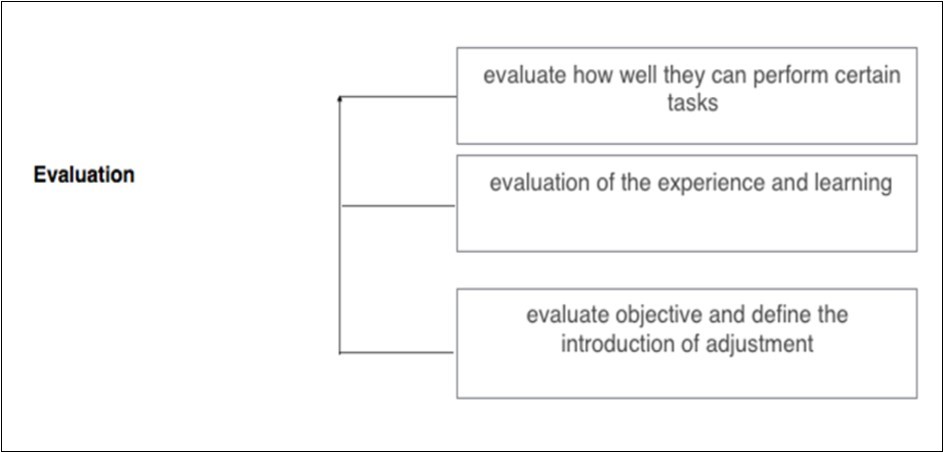 Categories about evalutaion