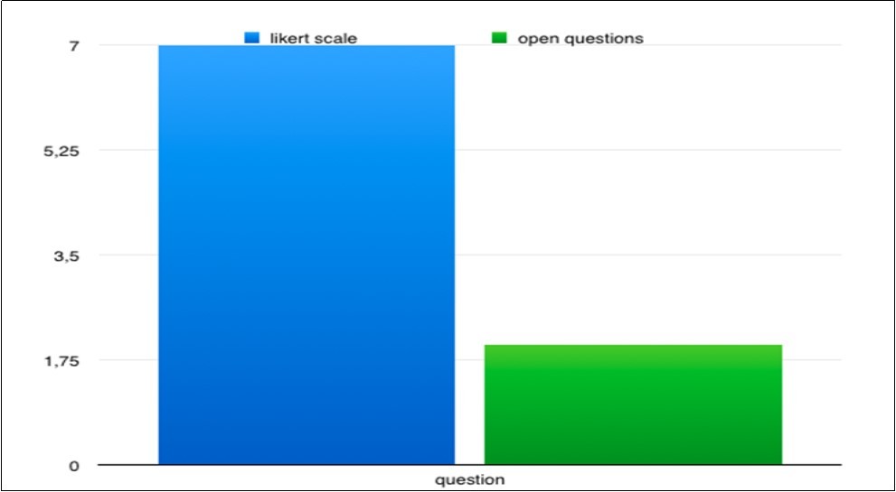 Type of possible answers