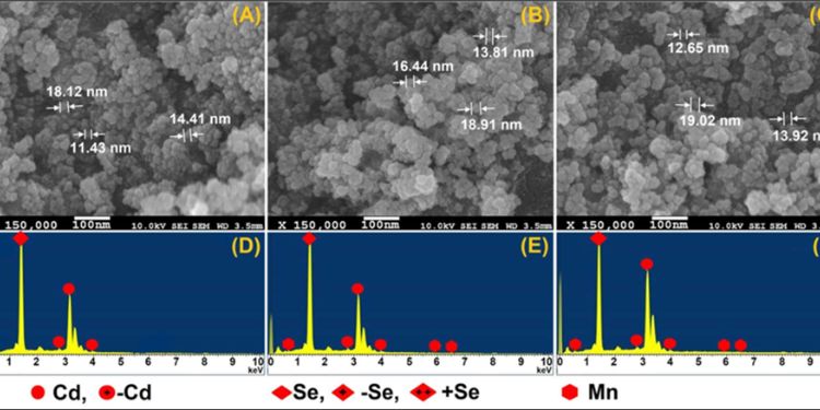 Article: Comprehensive Study of Structural, Optical and EPR Properties of Mn2+ Doped CdSe Nanocrystals